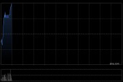越秀地产1月实现合同销售额约66.01亿元 同比上升约0.9%