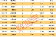 002379，重大资产重组，标的资产超600亿元！