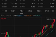今年以来节节走高，这类债“火”了
