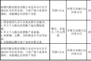 四川银行达州分行被罚41.7万元：因现金收付人员不具备反假专业能力等