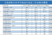西藏拉萨高中录取分数线2024(2021西藏拉萨普通高中录取分数线)