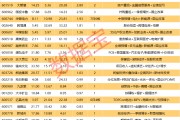 揭秘涨停丨控制权拟变更，超百万手买单抢筹这只股