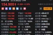 港股京东集团涨超5% 上线“苹果国家补贴”会场