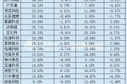 游戏年报|小游戏赛道竞争日趋激烈 营销投入趋向两极化 冰川网络销售费用率超过80%