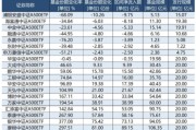近10亿元资金出逃！浦银安盛旗下次新基金遭巨额赎回