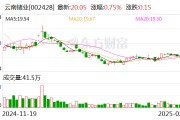 云南锗业：目前公司前期已签订的部分区熔锗锭订单尚在履约过程中