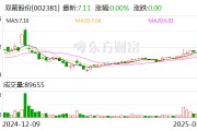 双箭股份：公司输送带产品用于工业散货物料搬运