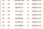 安徽2024年清北的录取分数(安徽2024年清北的录取分数是多少)