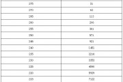 关于文理科2024二本录取分数线的信息