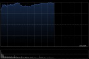 CVS Health季度盈利超预期 股价大涨