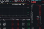 海内外共振，创业板人工智能连续超跌反弹，159363上探逾7%！多家算力产业链公司Q1业绩预喜