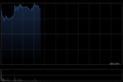 易点云盈喜后高开近15% 预计全年经调整净利同比大增493%至558.7%