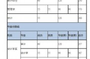 厦门医科大学录取分数线2024(厦门医科大学录取分数线2022年)