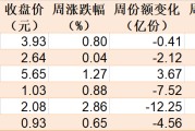 持股过节？节前资金借道ETF追涨进场，这两个板块被主力疯抢，ETF份额创历史新高
