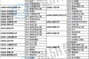 211院校考研招生(211大学招收研究生人数)