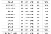 高考分数线2023宁夏(二零二一年宁夏高考分数线)