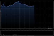 中通快递-W午前涨逾9% 机构看好行业无序竞争实现边际好转