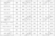 168分可以上什么大学(高考168分能上什么专科)