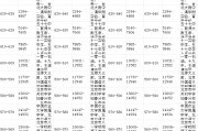 2024政史地录取分数线(2021年历史类录取分数线)