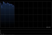 佑驾创新早盘涨逾10% 近日获得长安汽车旗下新能源自主品牌的主力车型定点