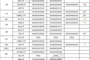 东雅中学2024录取分数线(东雅中学2024录取分数线是多少)