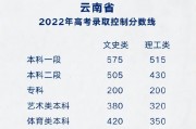 366分可以上什么大学6(2021年366分能上什么大学)