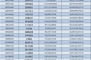 北向资金最新动向出炉，哪些遭减持、哪些获青睐？