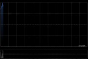 中信股份：中信出版年度归母净利润1.19亿元 同比增长1.99%