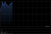 鸿腾精密早盘涨超5% 机构料未来公司盈利能力有望提升