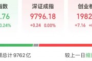 A股72个交易日纪录，结束！