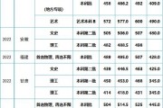 2023年云南高考分数线(2023年云南高考分数线出炉)