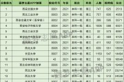 陕西省400分可以上什么大学(陕西高考400分左右能报哪些大学?)