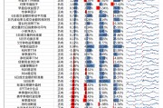 【光大金工】市场小市值风格明显，定增组合超额收益显著——量化组合跟踪周报20250301