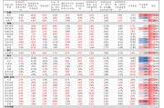 中信建投：近20年来A股首次在美股大跌期间走出独立行情