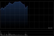 理想汽车-W股价现涨超4% 1月交付维持稳定智能驾驶持续升级