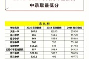 简中中考录取分数线2024(今年中考录取分数线2021简阳)