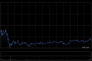 哔哩哔哩第四季度营收77.3亿元 经调净利润4.5亿元