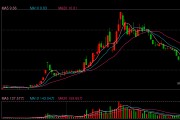 周鸿祎粉丝数已超1000万，半年前就想送汽车