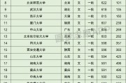 甘肃新增211院校(各高校在甘肃招生计划)