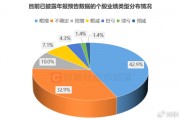业绩行情渐至！近70股已先期“小考”，年报披露时间出炉
