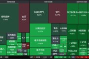 科技股回调，机构：后续还有机会