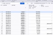 “红包雨”又来了！明天2家银行分红到账