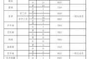 包含2024长沙高中录取分数线汇总的词条