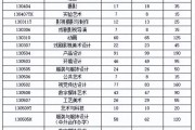清华美院录取分数线2024(清华美院录取分数线2023河南)