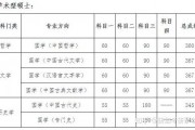 2024硕士录取分数(2021年硕士录取分数)