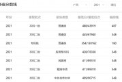 广西有多少211大学院校(广西有多少所211大学)