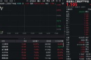 阿里All in“AI+云”，AIDC产业链大幅走高！创业板人工智能ETF华宝（159363）涨逾1%冲击三连阳