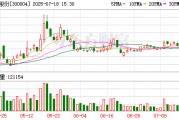 南风股份：关于股权激励，公司会根据市场状况等多方面因素进行综合考量