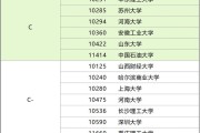 会计专业211院校有哪些(会计专业211院校有哪些大学)