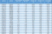 券商中报季行情打响！国泰海通159亿净利领跑，日均赚8800万！